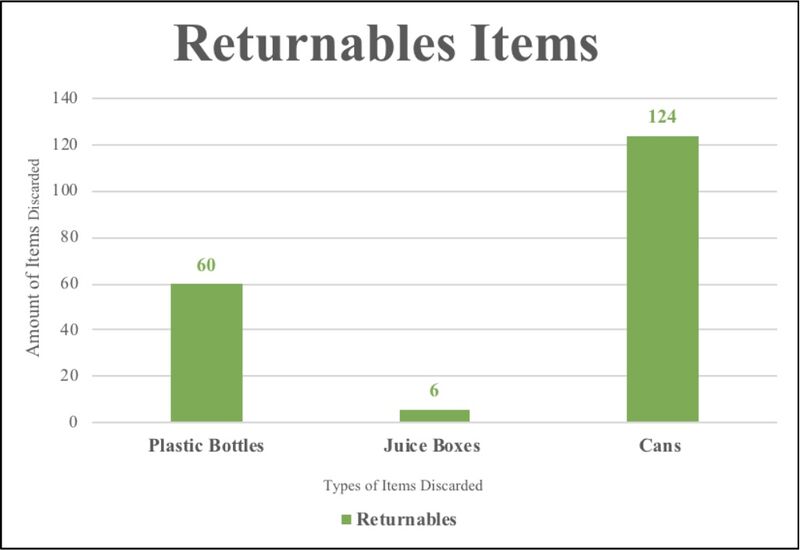 File:Returnable Items.jpg