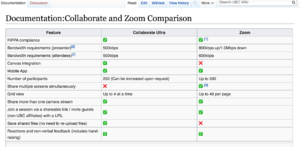 Screenshot of zoom and collaborate comparison page.png
