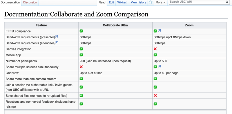 File:Screenshot of zoom and collaborate comparison page.png