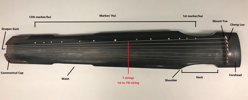File:Fig. 1.The front of a guqin with labels.jpg