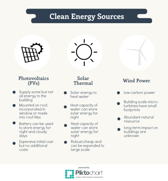 File:Clean energy options.png
