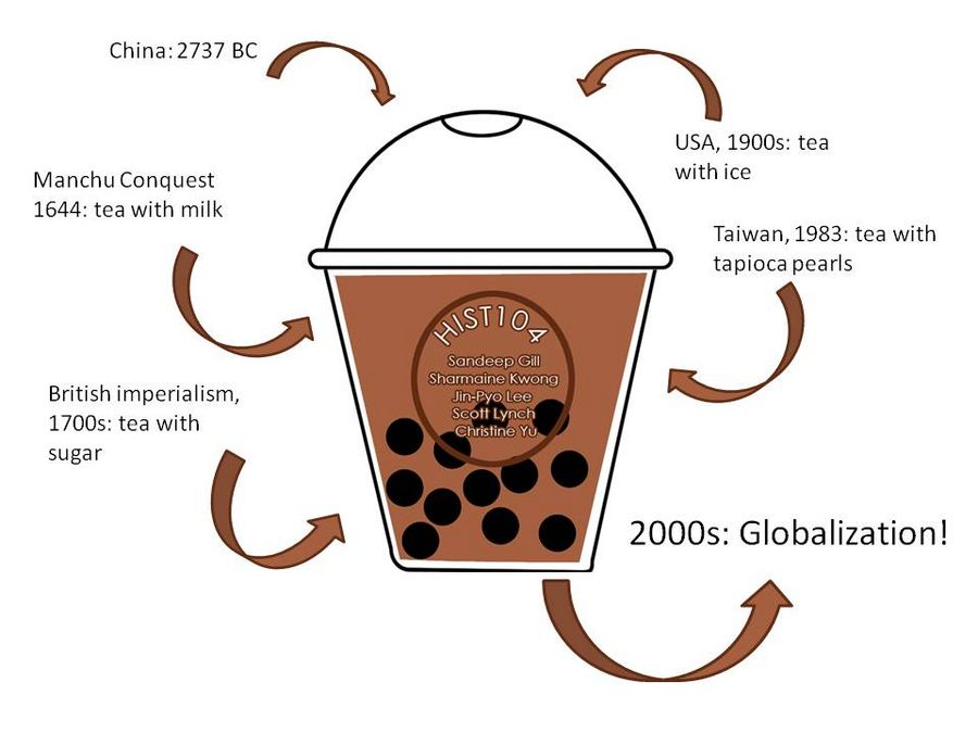diagram of bubble tea