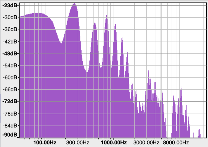 File:Field, Spectrum graph - Hum.png