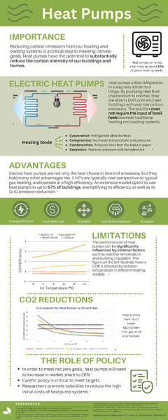File:Group 3 Infographic heat pumps.png