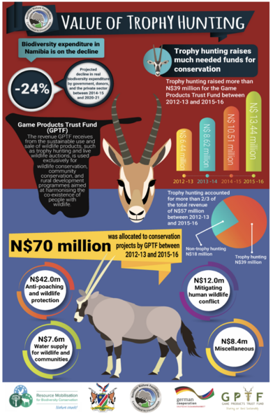 File:Poster for Trophy Hunting in Namibia.png