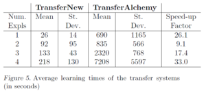 Transfer Learning MLN Fig5.PNG