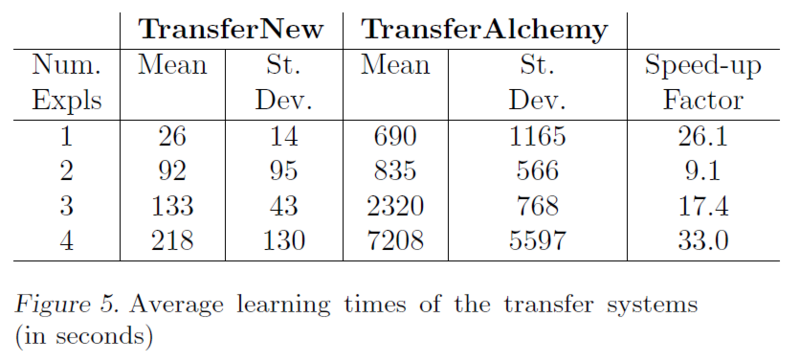 File:Transfer Learning MLN Fig5.PNG