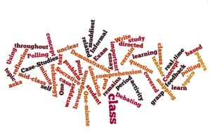 CTLT CDI Dec2014 Learning Activities Wordle.png