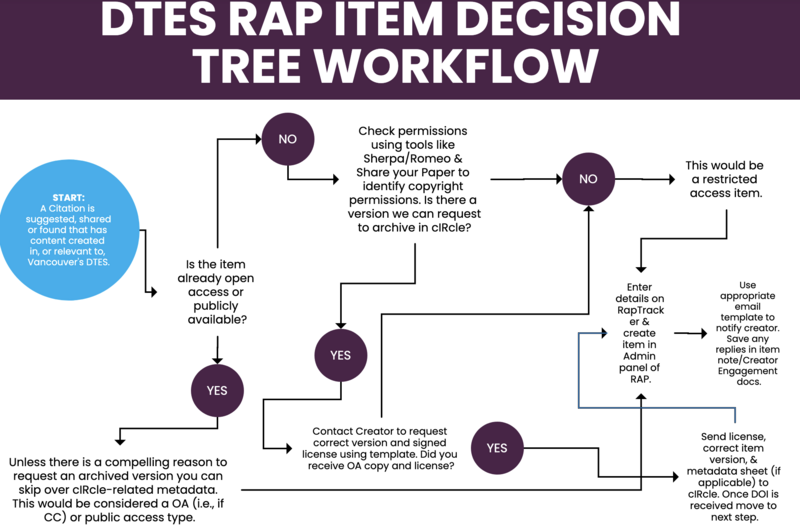 File:RAP Decision Tree workflow.png