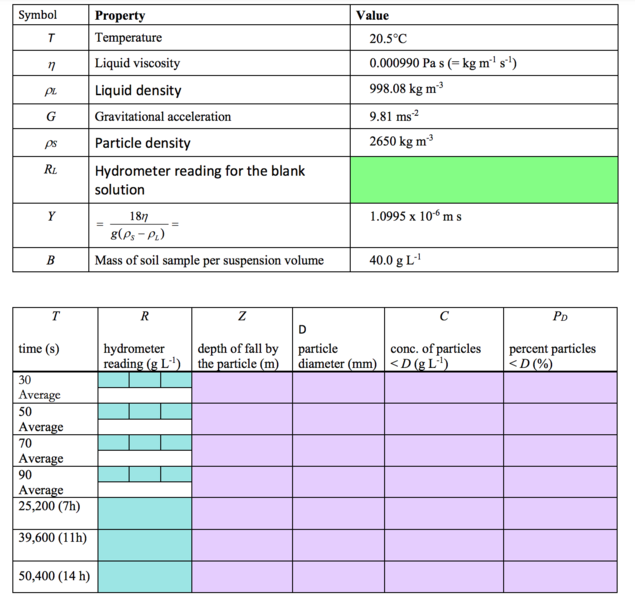 File:Hydrometer data collection sheet.png