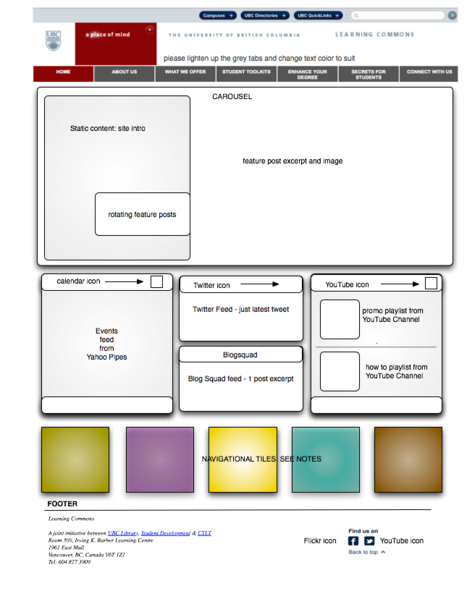 File:Learning Commons Home Page mock up.png