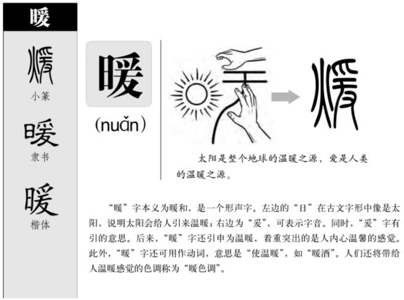 File:The historical evolution of nuan (暖) from the seal script to the regular script.png