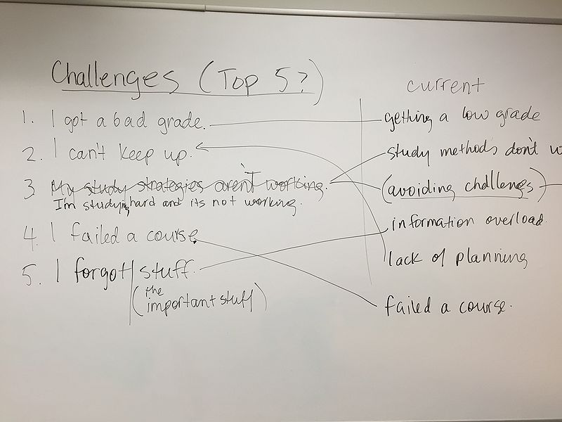 File:Top 5 Challenges - LC.jpg