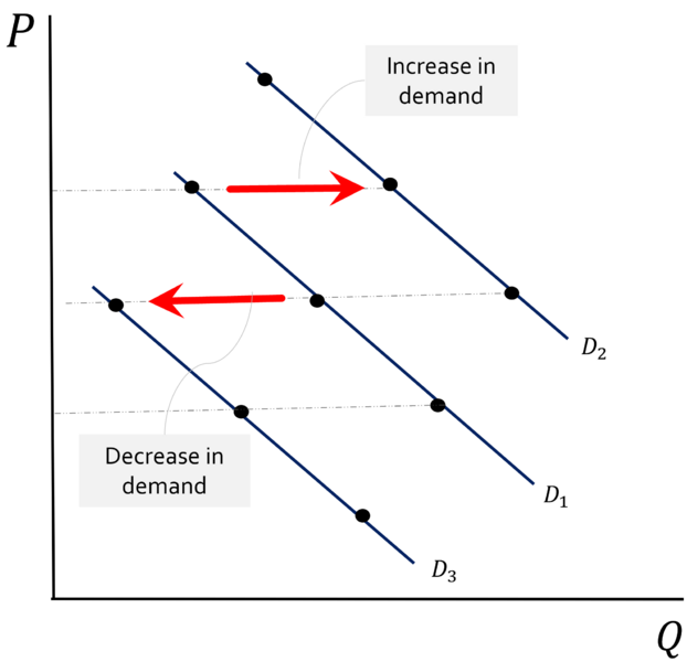 File:Figure3 shift demand microwiki 2022.png