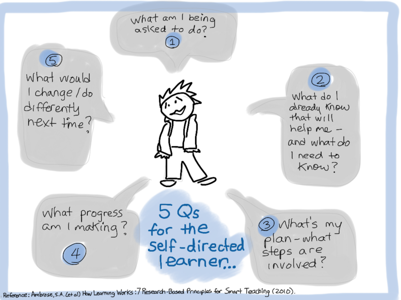 File:5Qs for Self Directed Learners.png