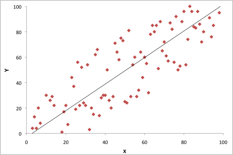 File:Example scatterplot sampled data.png