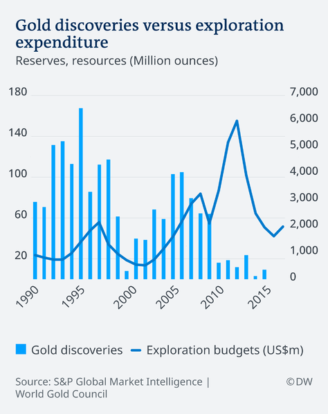 File:Gold discoveries.png