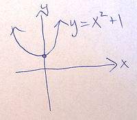 MER MATH110 December 2012 Question 2d parabola.jpg