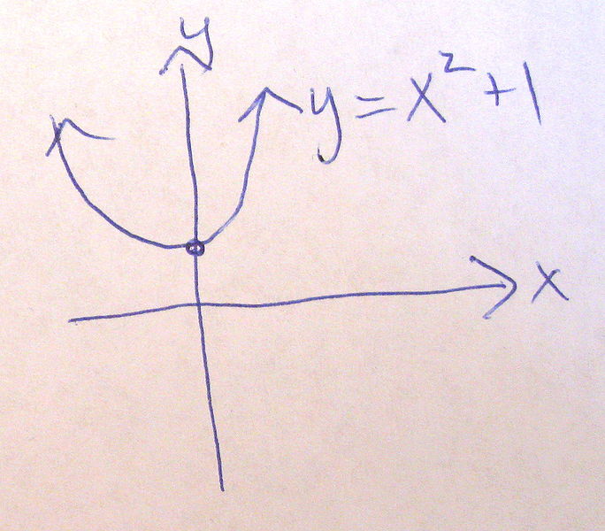 File:MER MATH110 December 2012 Question 2d parabola.jpg