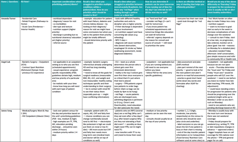 File:Screening & Prioritization - Summary of RD Interviews (1).png