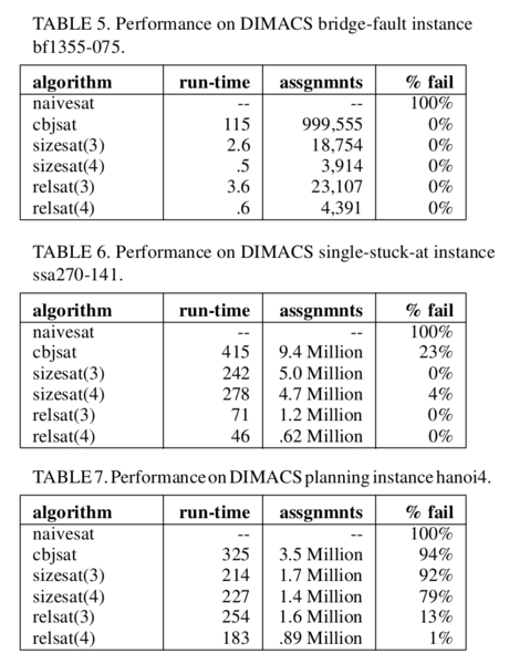 File:CDCL Performance.png