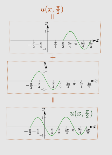 File:Math Exam Resources Courses MATH257 December 2011 Question 2 (a) sin2x 2.png