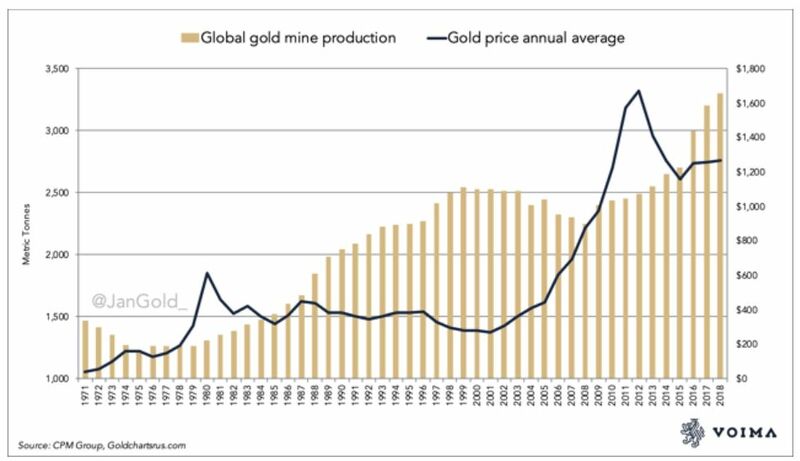 File:Gold production.jpg