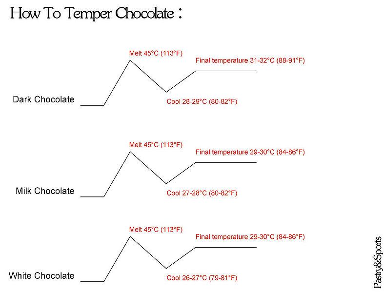 File:Temper-chocolate-05.jpg