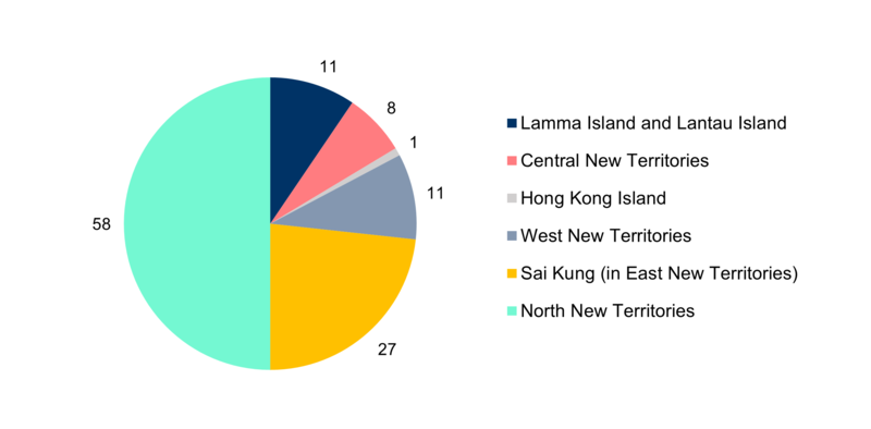 File:Regional distribution of Feng Shui woods in Hong Kong.png