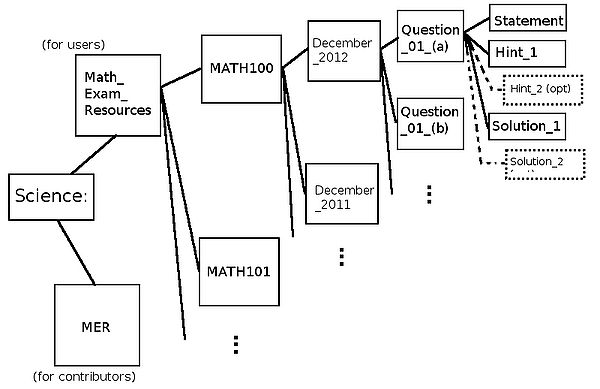 MER subpage organization diagram.jpg