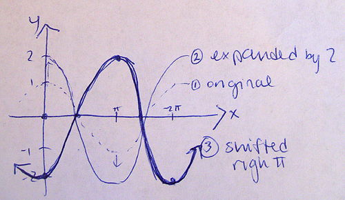 MER MATH110 December 2012 Question 1a shifting illustration.jpg