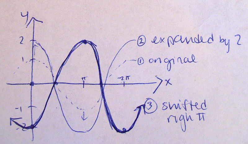 File:MER MATH110 December 2012 Question 1a shifting illustration.jpg