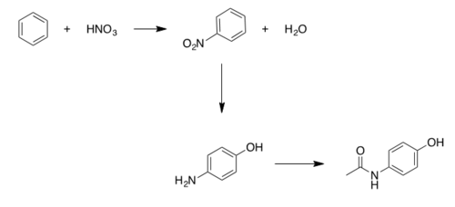 Benzene to Acetaminophen production