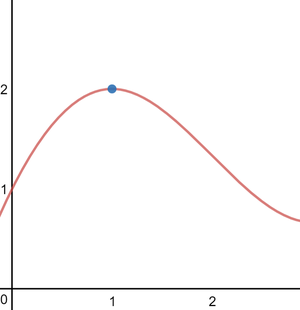 Flat linear approximation