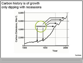 Carbon dip during recessions.jpg