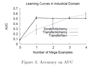 Transfer Learning MLN Fig3.PNG