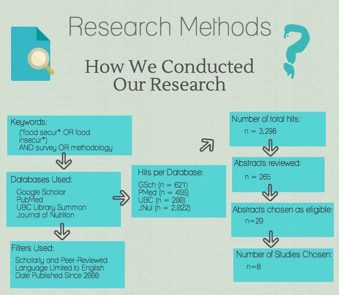 File:Research Methodology.jpg