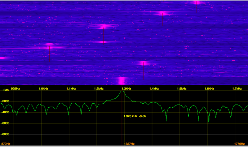 File:Spectrum analysis of an E6 played on a keyboard, using the iSpectrum software.png