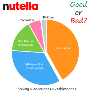 NUTELLA 25G. - Lider Group Distribution - Global Distribution Of Food,  Beverages, And Hygienic Articles