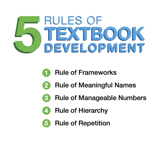 File:Rules of Open Textbook Development Rules Outline.png