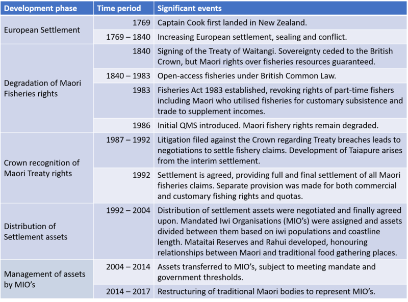 File:Timeline of significant tenure events.png