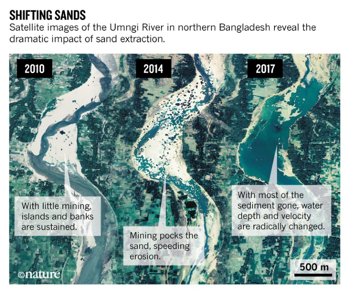 File:Gradual erosion of the Umngi River due to sand mining from 2010-2017.webp
