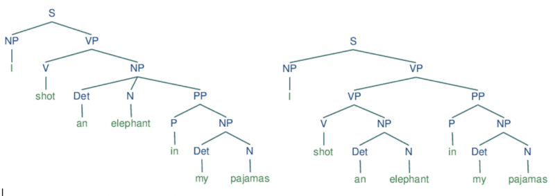 File:Syntactic parsing Trees.png