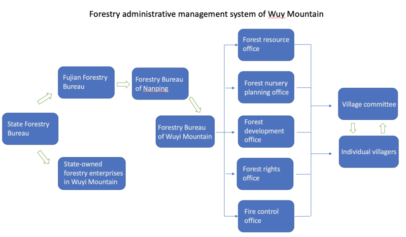 File:The administrative system.png