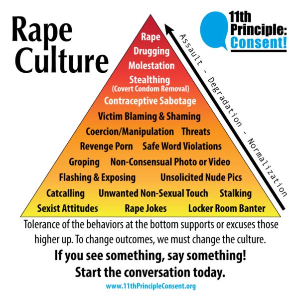 File:Rape-Culture-v5-768x768.png