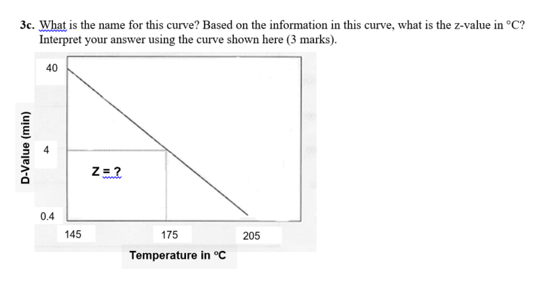 File:Thermal Curve FNH 200.png