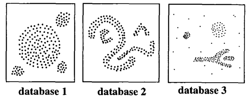 File:DBSCAN Sample database.png