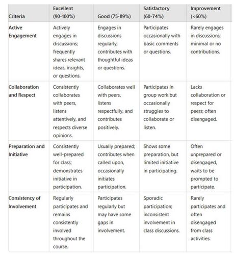 2024-Fall FRE 516 Syllabus.jpg