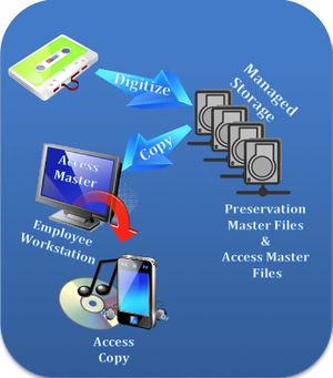 Intermediate digital media system.jpg
