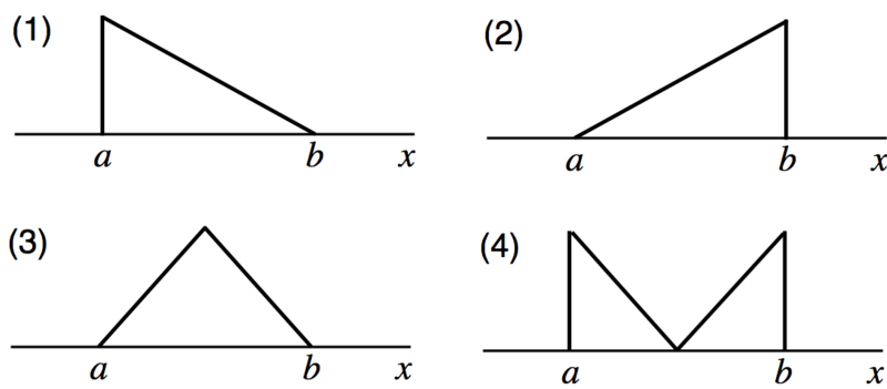 File:Math Exam Resources Courses MATH103 April 2011 Question 1 (b) image 1.png